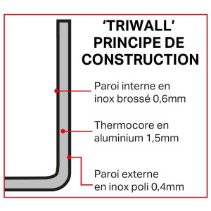 Sartén de inducción de triple capa - Ø 280mm - Vogue - Fourniresto