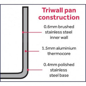 Sartén de inducción de triple capa - Ø 280mm - Vogue - Fourniresto