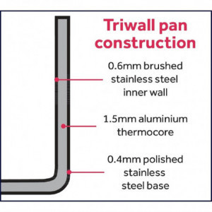 Triple Layer Tri Wall Casserole - 1.5L - Vogue